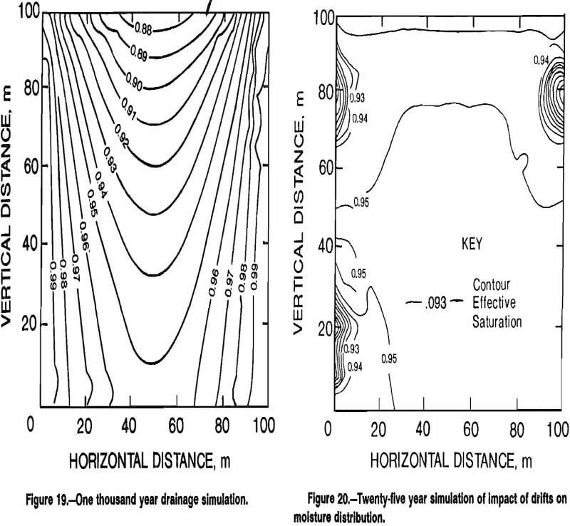 copper-leaching drainage simulation