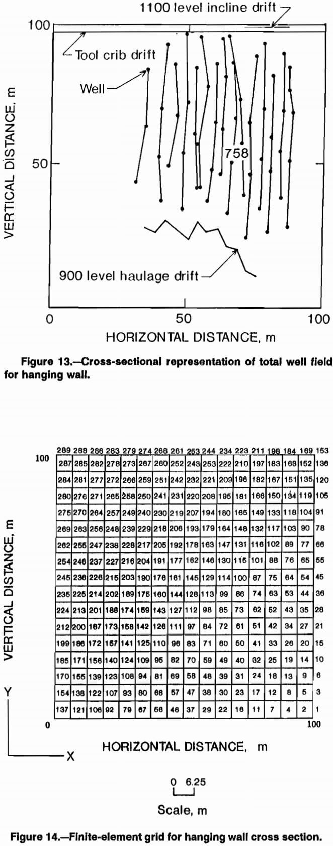 copper-leaching finite element grid