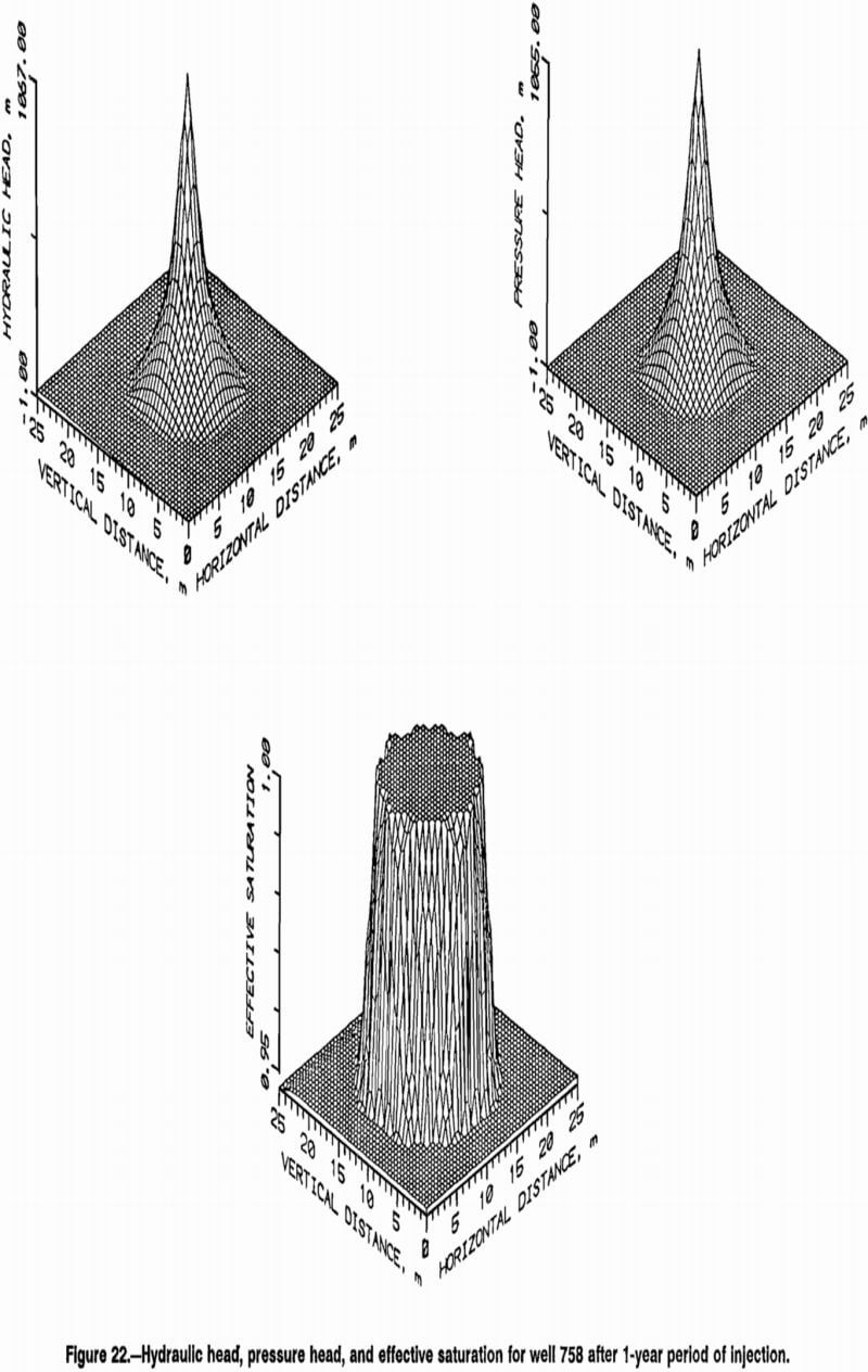 copper-leaching hydraulic head