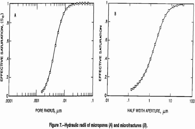 copper-leaching hydraulic radii