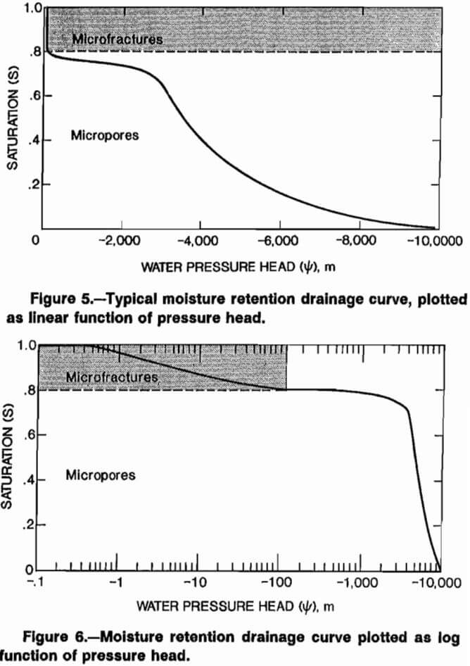 copper-leaching log function