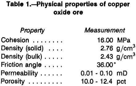 copper-leaching-physical-properties