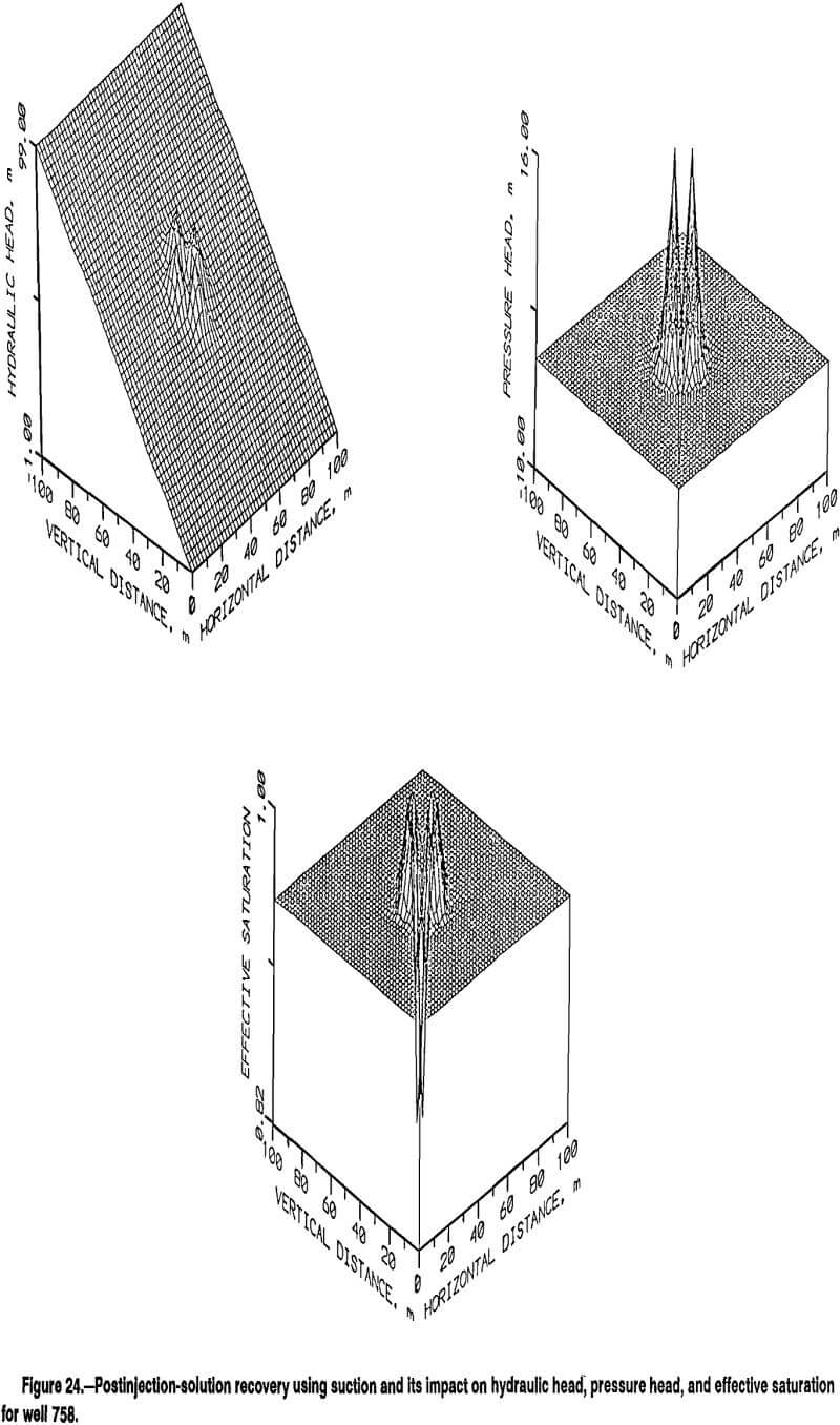 copper-leaching post injection-solution recovery