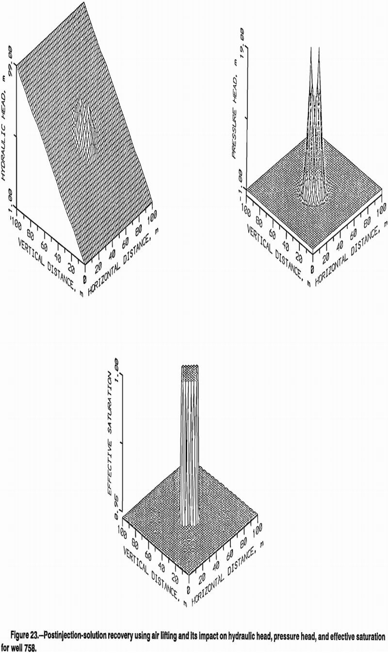 copper-leaching post injection-solution