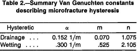 copper-leaching-summary