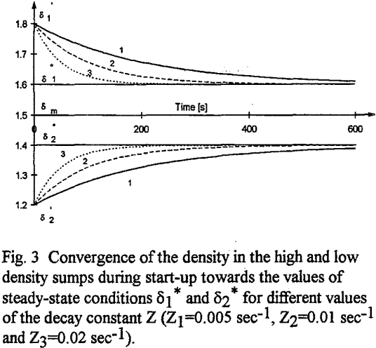 dense-medium-circuit-convergence