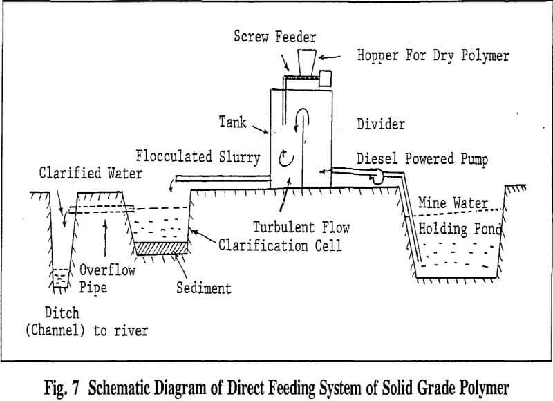 flocculation solid grade polymer