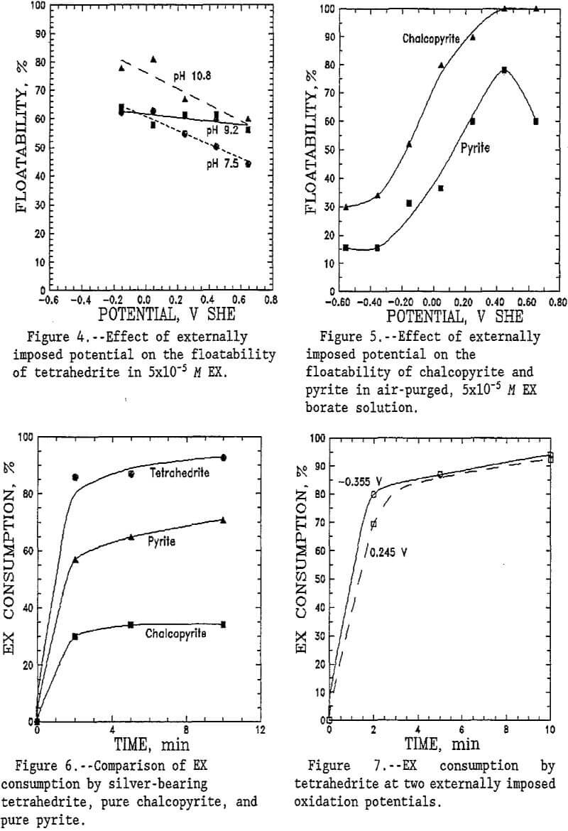 flotation comparison of ex consumption