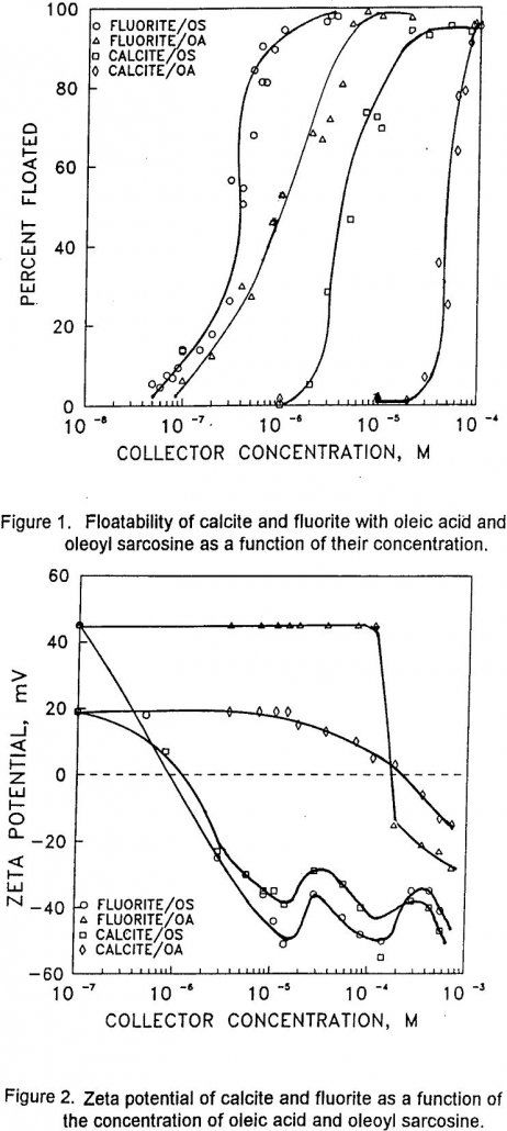 flotation zeta potential