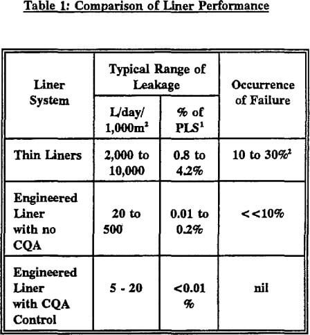 heap-leaching-comparison-of-linear-performance