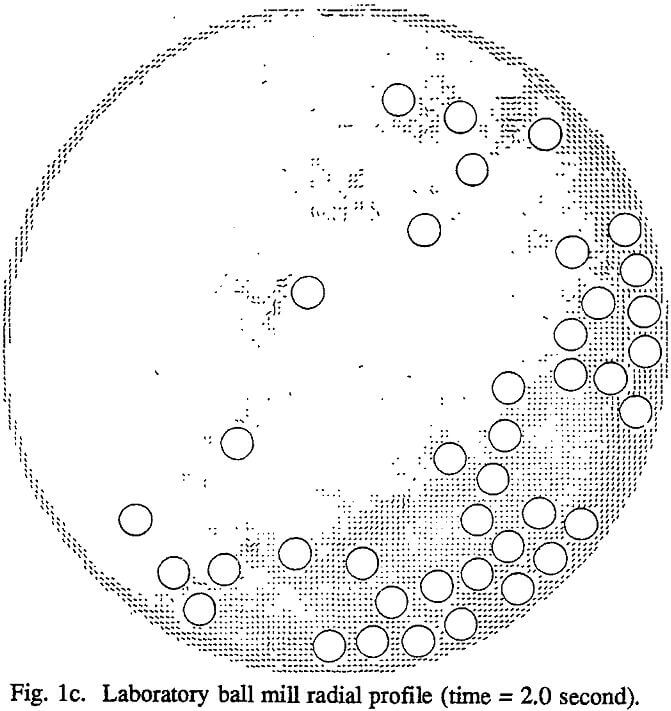 hydrodynamics laboratory ball mill radial profile