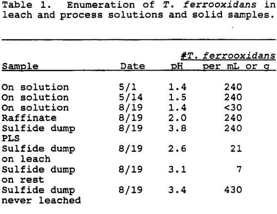 leachate-enumeration-process-solution