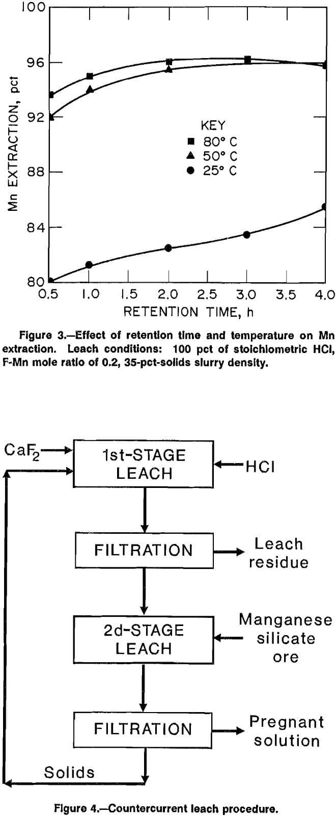 leaching counter current procedure