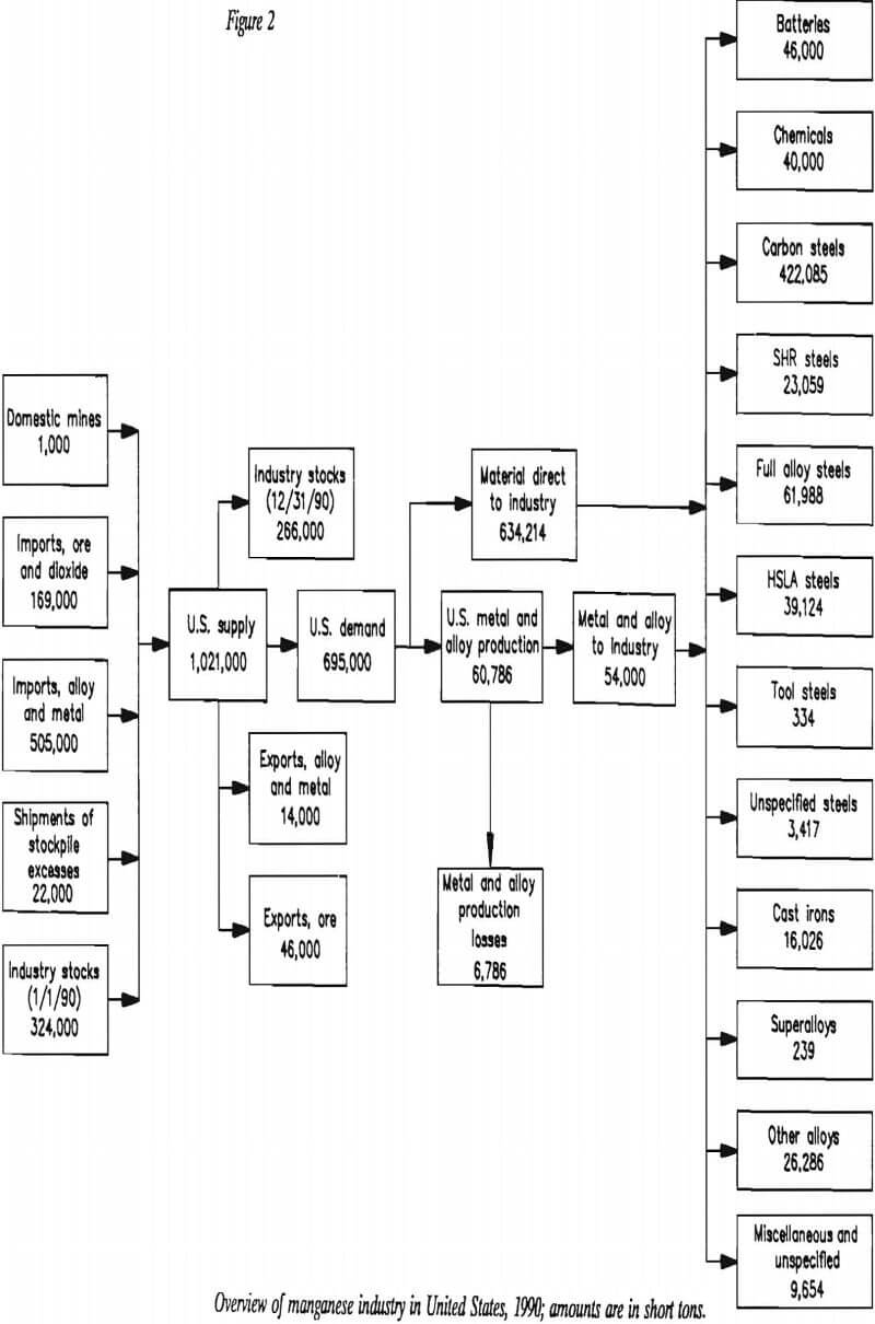 manganese-consumption overview