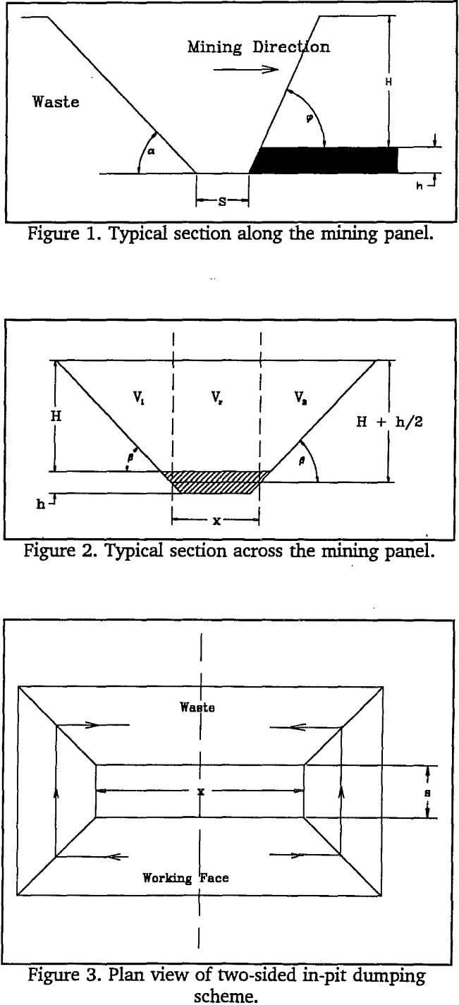 mining panel