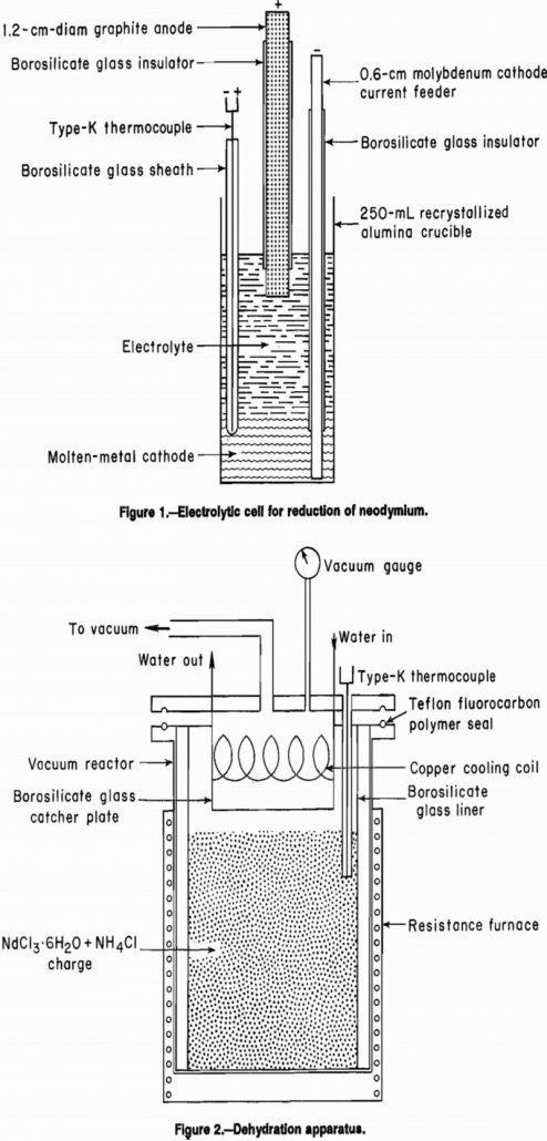 neodymium metal electrolytic cell for reduction