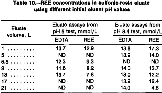 rare-earth-elements-concentration