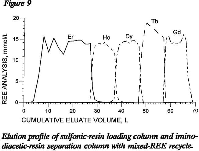 rare-earth-elements-recycle