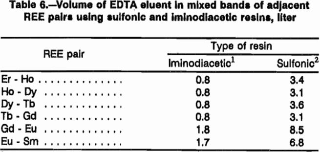 rare-earth-elements-volume-of-edta