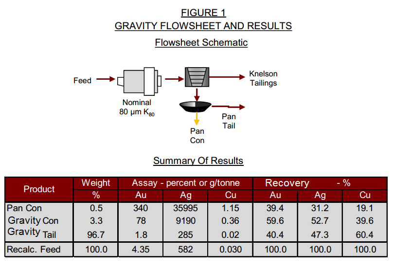 recover silver by gravity falcon