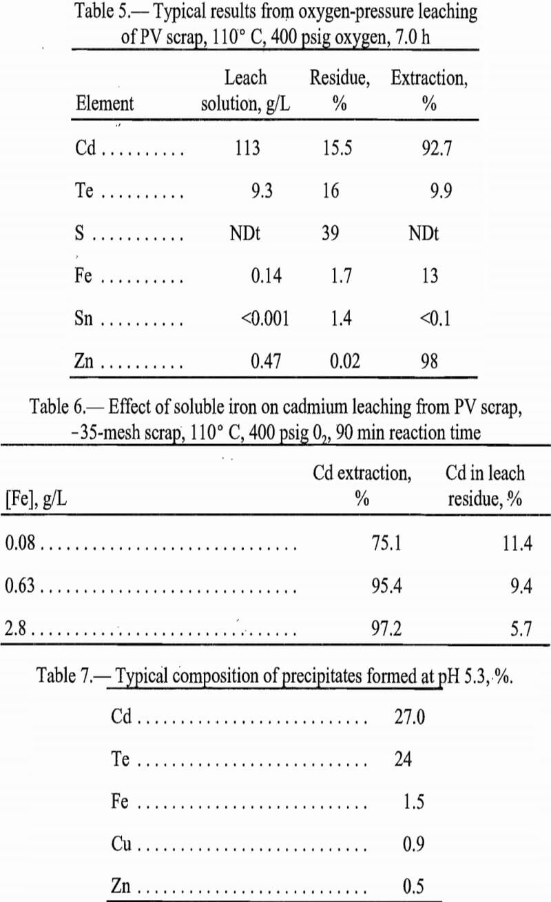 recovering cadmium tellurium typical composition