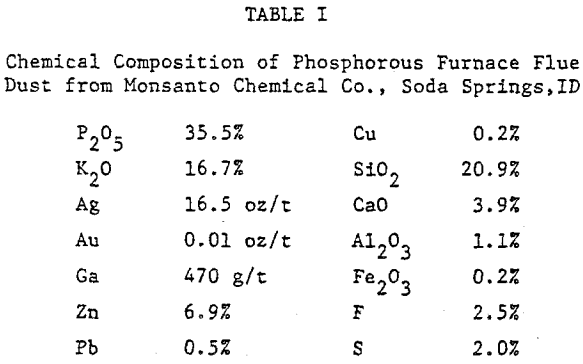 recovery-of-silver-and-gallium-chemical-composition