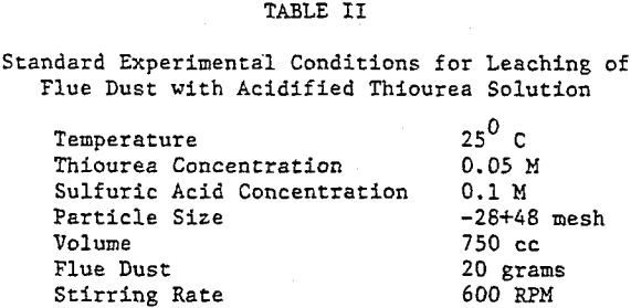 recovery-of-silver-and-gallium-standard-experimental-conditions