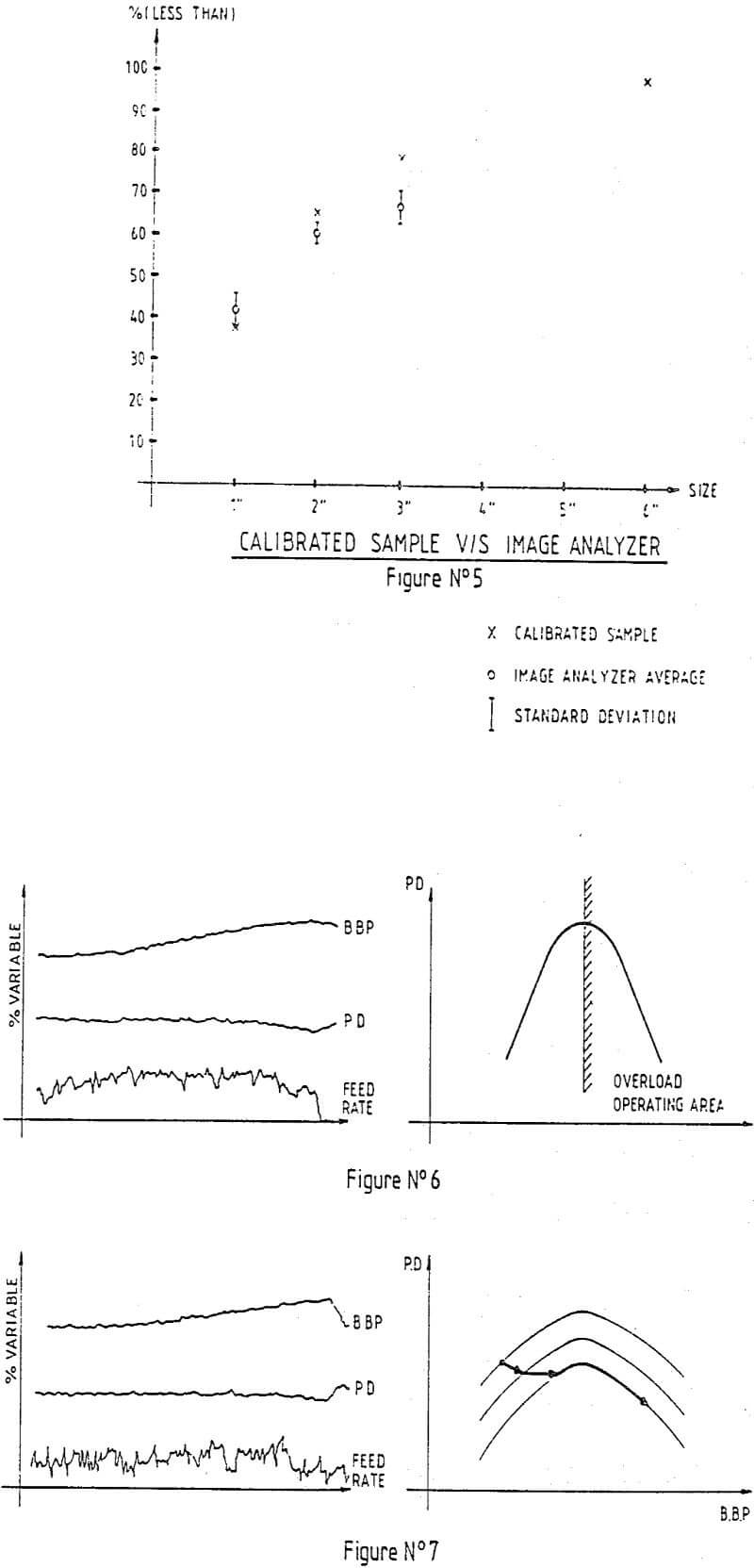 sag-mill calibrated sample