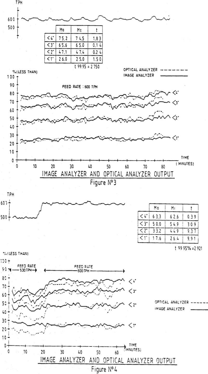 sag-mill image analyzer