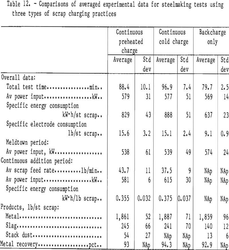 scrap comparison of averaged experimental data