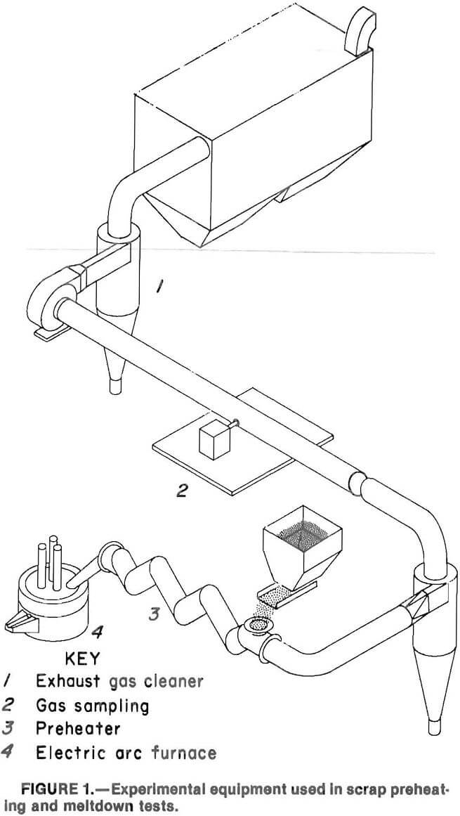 scrap experimental equipment