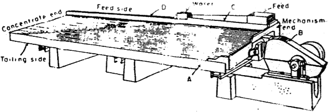 table-a-secousses-feed-size