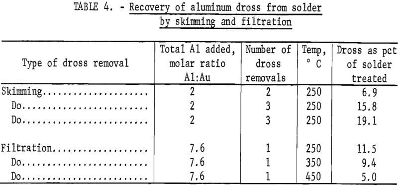 recovering-gold-from-electronic-scrap-aluminum-skimming-and-filtration