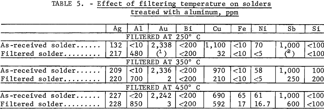 recovering-gold-from-electronic-scrap-effect-of-filtering-temperatures