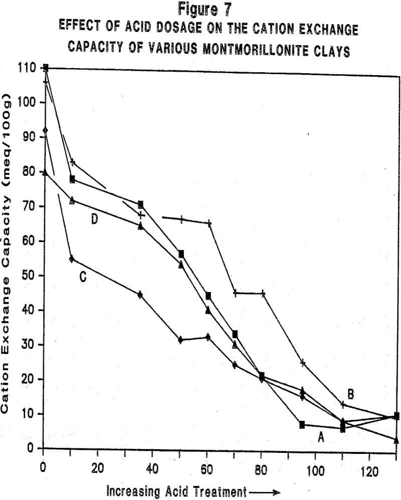 acid activated clay cation exchange