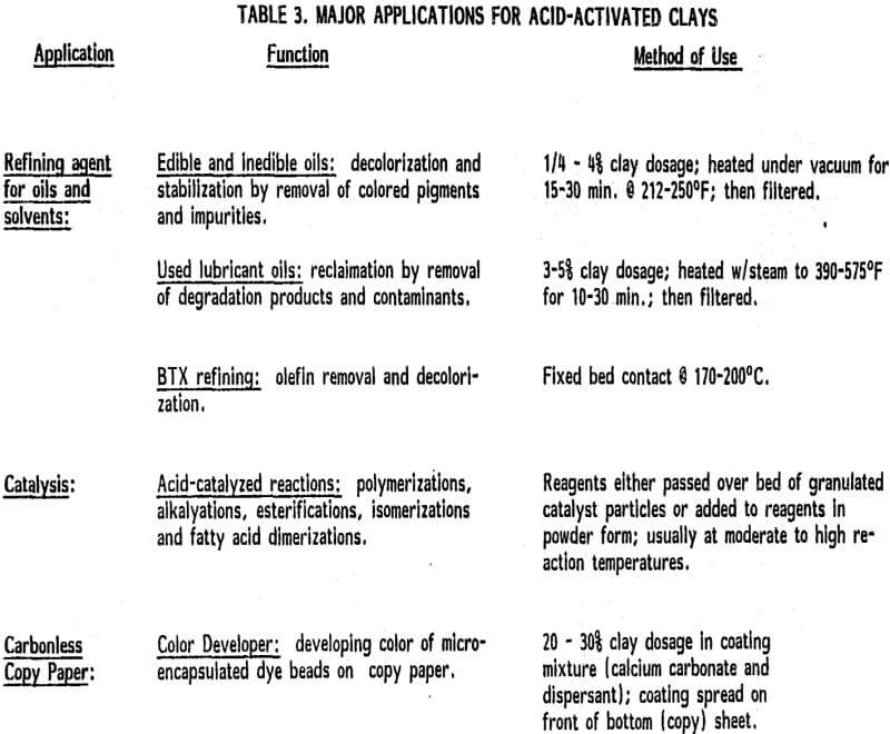 acid activated clay major application