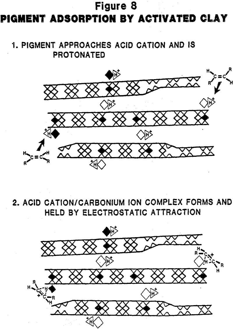 acid activated clay pigment adsorption