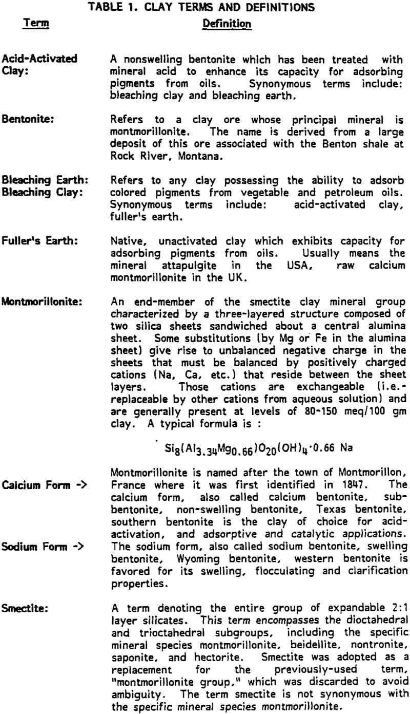 acid activated clay terms and definitions