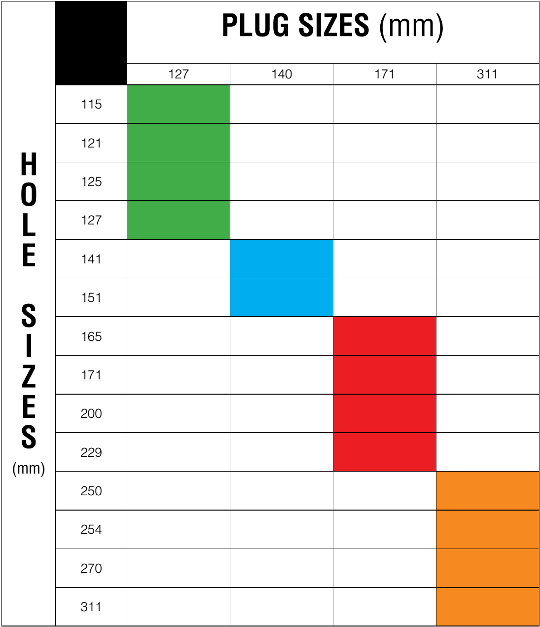 air decking improve rock blasting efficiency plug selection chart