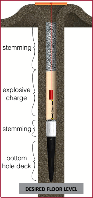 air decking reduce rock blasting cost desired floor level