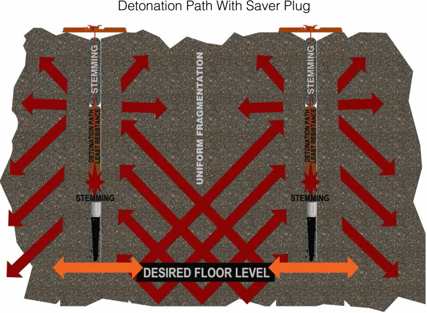 air decking reduce rock blasting cost detonation path with saver plug