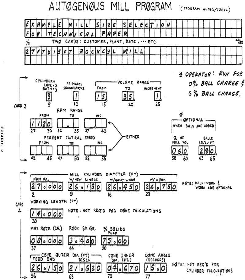 autogenous-and-semi-autogenous-mill program