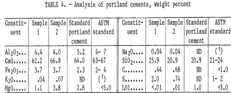 cement-kiln-dust analysis