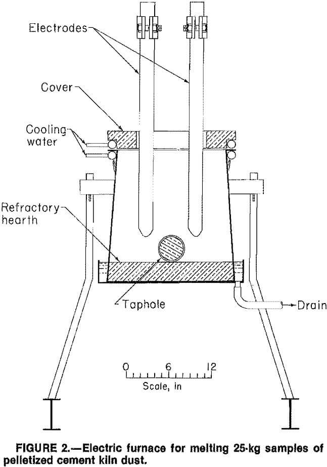 cement-kiln-dust electric furnace