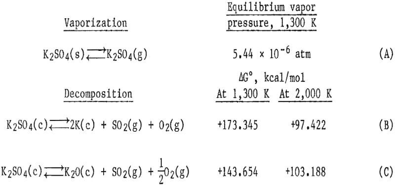 cement-kiln-dust-equation