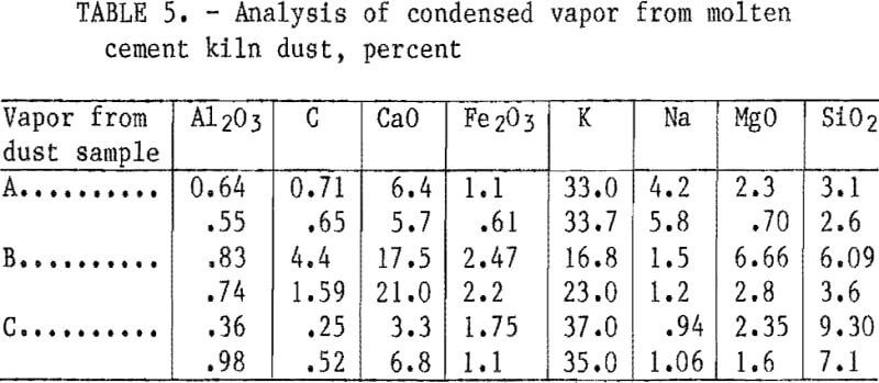 cement-kiln-dust-molten