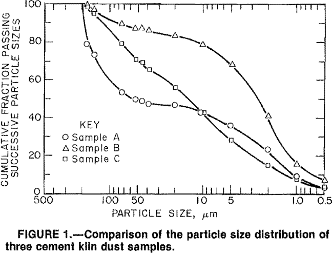 cement-kiln-dust-samples