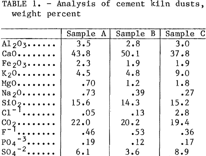 cement-kiln-dust-weight-percent