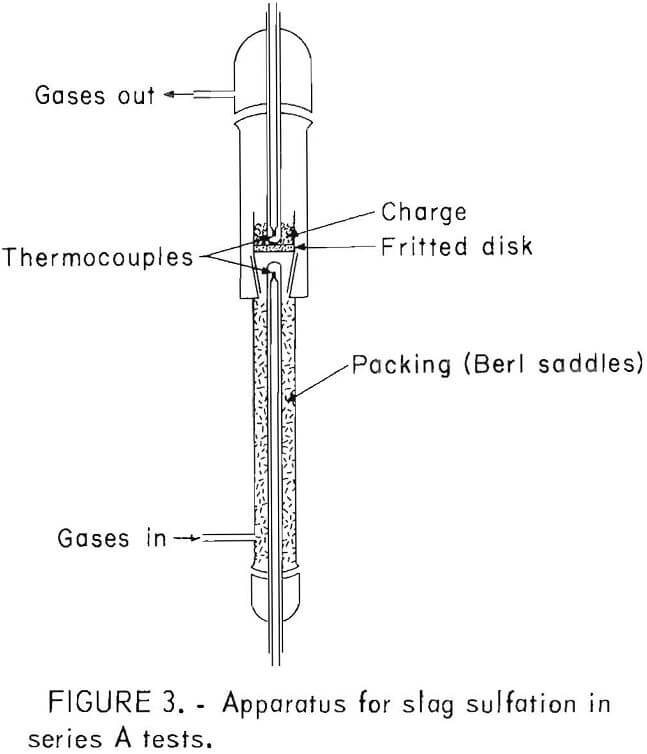 chlorination apparatus for slag sulfation