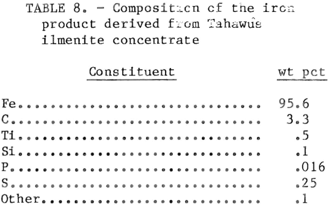 chlorination-composition-of-iron